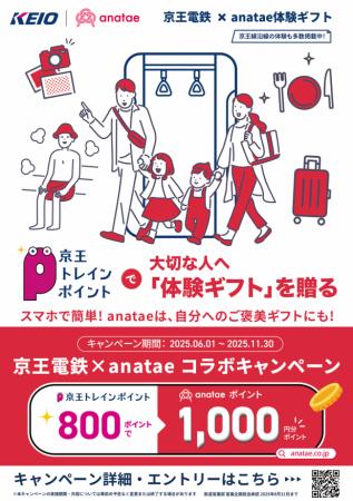＜京王トレインポイント×体験ギフト・マーケットutf-8