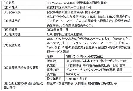 アルフレッサ株式会社による「SBI Venture Fund2023Ｂ