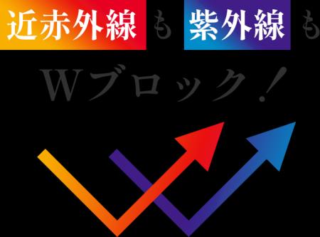 強力Wカットで肌を守る！紫外線も近赤外線も遮る日傘