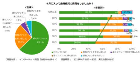 アセットマネジメントOne実施アンケートに回答した投