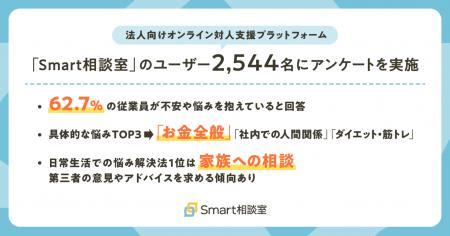 【働く人の“モヤモヤ”実態調査】働く人の6割以上が不