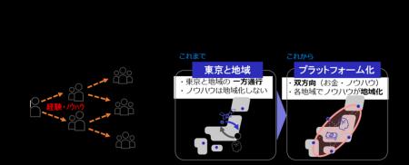 【開催】地域新電力のノウハウを共有する連続講座（20