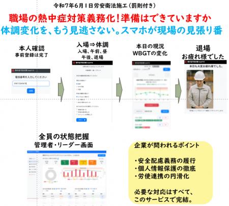 熱中症対策に向けた体調申告型見守りサービス「heat11