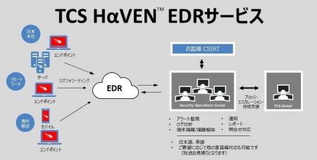 日本TCS、クラウドストライクと提携し、マネージドEDR