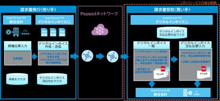 財務会計/人事給与システム「SuperStream-NX」のオプ