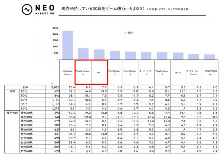 全体の31.4％が「YouTube」経由で新作ゲームソフト・