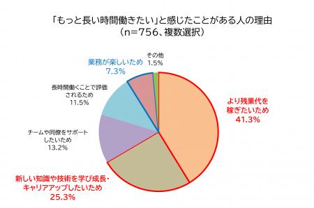 【プレスリリース】企業の働き方改革に関する実態調査