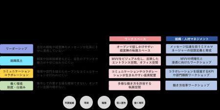 世界最大級の組織・人事コンサルティングファーム「マ