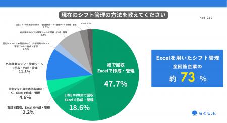 紙とExcelによる運用が7割超・「労働現場DX」の空白地