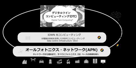 インテック、IOWN Global Forumに参画し、IOWN(R)構想