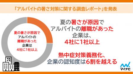 マイナビ、「アルバイトの暑さ対策に関する調査レポー