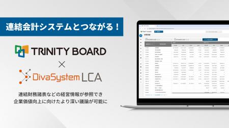 ディーバ、取締役会DXシステム「TRINITY BOARD」に連