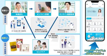 東京大学在籍・出身AIエンジニア多数在籍のSushi AI社