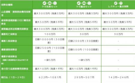 登山保険の『ワンタイム ガイドツアー・グループ保険