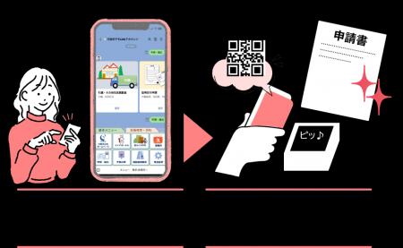 申請書、もう悩まない。ー『書かない窓口』の先を目指