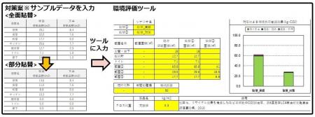 【武蔵野大学・株式会社市萬】脱炭素化の共同研究賃貸