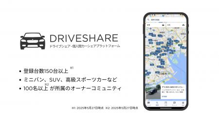 【保険機能リリース】個人間カーシェアアプリ「DriveS