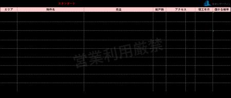 [住まいサーフィン]資産性の保たれやすいマンションが