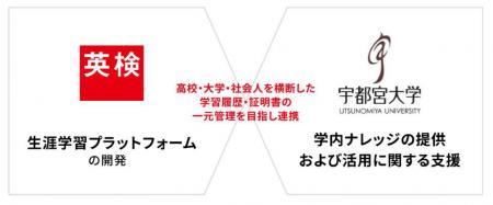 日本英語検定協会と宇都宮大学が「生涯学習プラutf-8