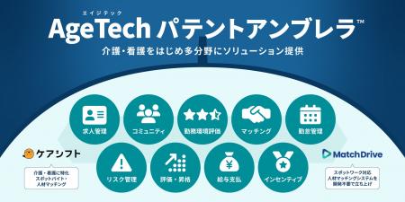 超高齢化社会の介護・看護人材不足に挑む　12特許を集