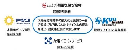 一般財団法人九州電気保安協会は、九電グループ2utf-8