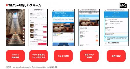 株式会社マシュマロエンタメ、「TikTokGo」機能×旅行
