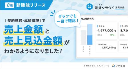 「いい生活賃貸クラウド 営業支援」成績管理機能をリ