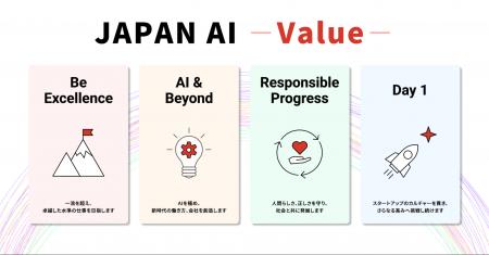 JAPAN AI、企業文化をより明確に共有・体現するための