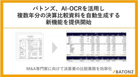 バトンズ、AI-OCRを活用し複数年分の決算書比較資料を