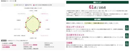 人事領域の取組状況を可視化するWebツール「HR診断」