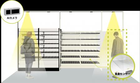 JR高輪ゲートウェイ駅構内にある無人コンビニ「TOUCH 