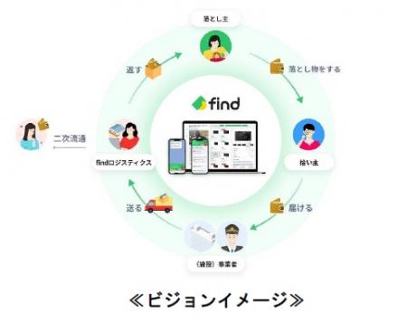 「落とし物クラウドfind」を展開するスタートアutf-8