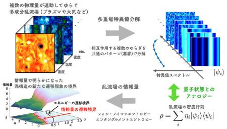 駒澤大学総合教育研究部の仲田資季准教授の研究utf-8