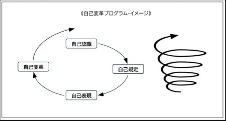 特別企画『小規模経営者向け「経営理念策定」ノutf-8
