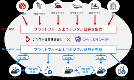 金融ライセンス登録完了及び商号変更について