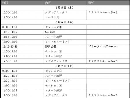 2025年 全日本スーパーフォーミュラ選手権第2回公式テ
