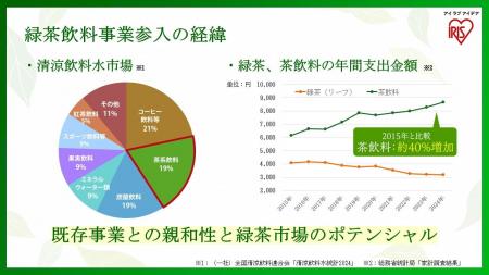 ＜イベントレポート＞“朝に飲む新しい習慣”を提案！　