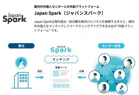 ジーネクスト、「Japan Spark」サービスの本格提供開