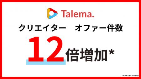 「Talema.(タレマ)」運営開始4か月でオファー数12倍に