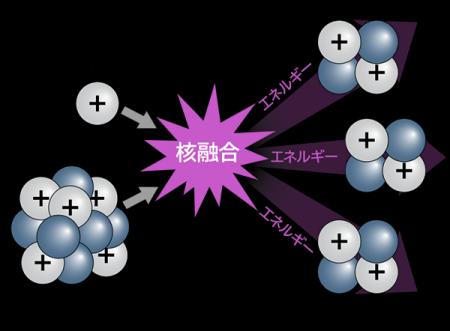 先進核融合スタートアップのLINEAイノベーション、シ