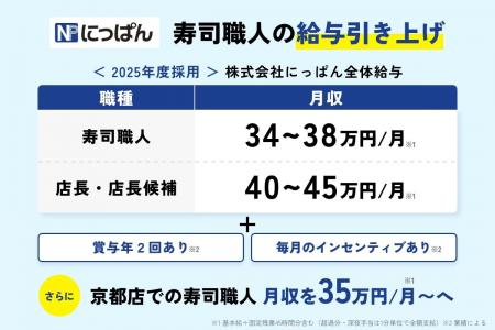 ＜魚がし日本一＞寿司職人の働き方を見直す人事方針を