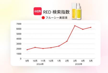 【累計190万本突破*】海外でも話題のビタミンC美容液