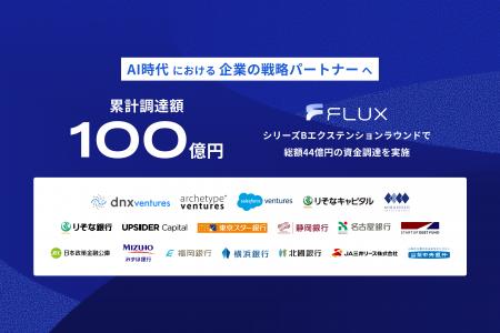 FLUX、新たに44億円の資金調達を実施し、累計調達額10