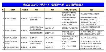 企業の人材育成支援を事業とする株式会社カインドサポ