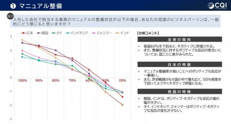 【国際比較調査】外国籍人材向け育成が、半数の職場に