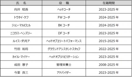 2024-25シーズン　退団スタッフのお知らせ