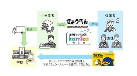 高知県香美市、香美市商工会、TOPPANホールディングス