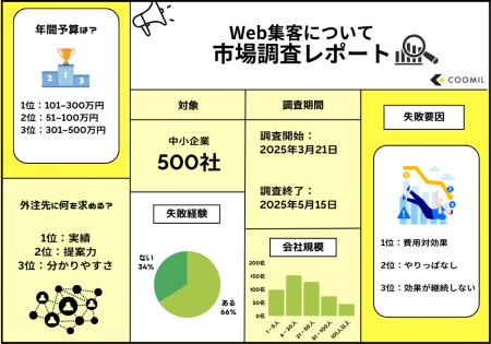 信頼できるWebマーケティング会社の条件とは？中小企