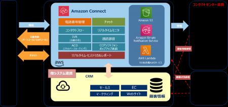 PCIソリューションズ、「AWS Summit Japan 2025」に初