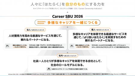 ミッション推進のための中期経営指針の活動報告「Care